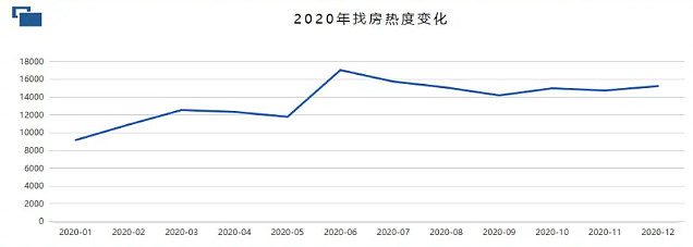 海南自贸港之后，楼市现在如何了？