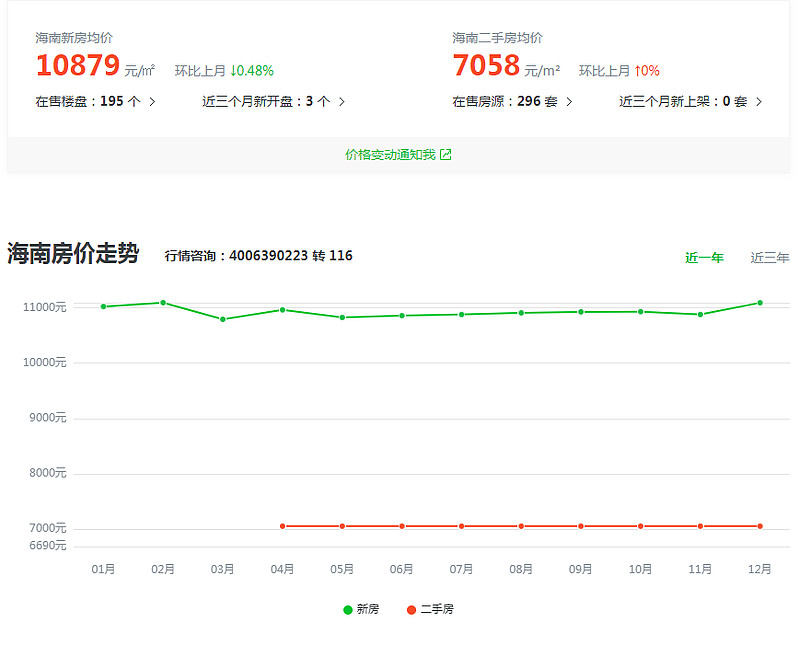 海南自贸港之后，楼市现在如何了？