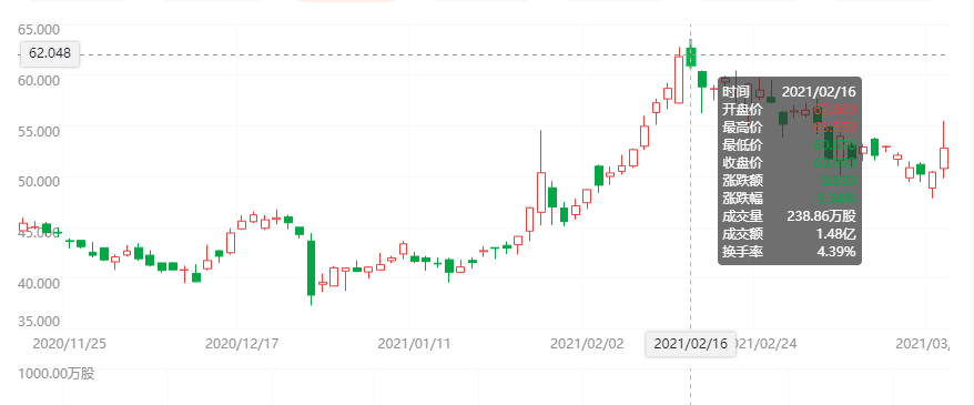 微博这份“困难时期”年报，能打几分？