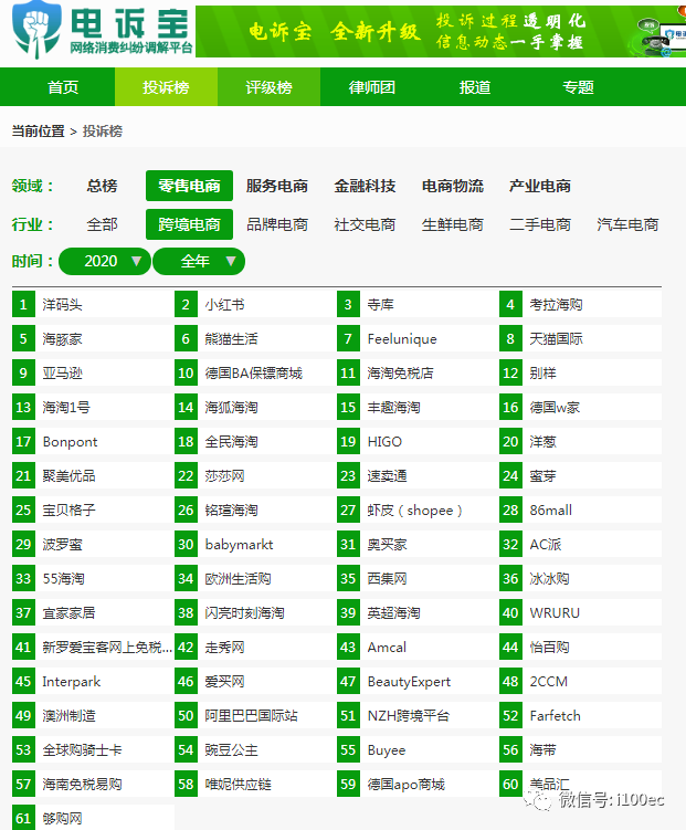 跨境电商“三分天下”格局已定，洋码头再融资也难当“领头羊”？