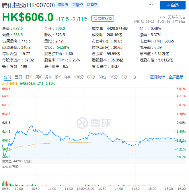 腾讯2020财报：QQ与微信用户争夺，游戏业务初现颓势