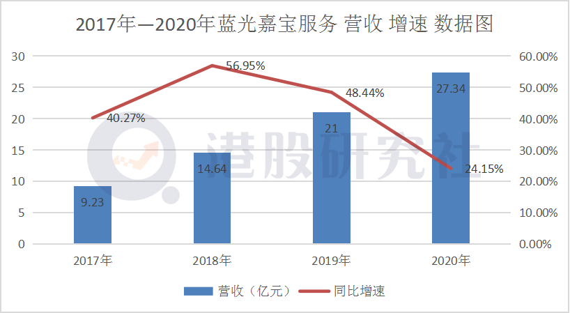 透过蓝光嘉宝和世茂财报，看物管行业头尾部企业的喜与忧