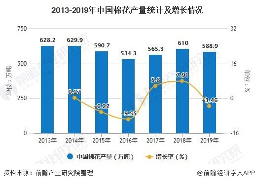 当全球经济失去中国“新疆棉”