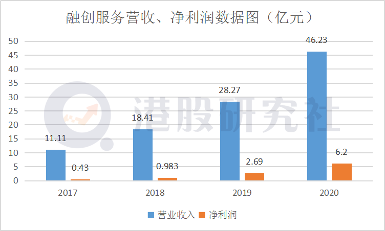 社区服务营收占比不及1%，融创服务如何拓展“智慧管理”空间？