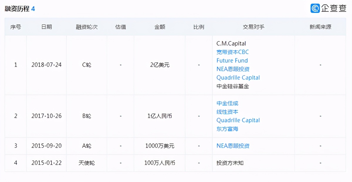 两年亏1.4亿美元，有腾讯撑腰的涂鸦智能上市能否博得开门红？