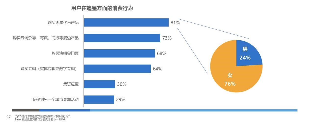 男性观众已经“不配”追剧？