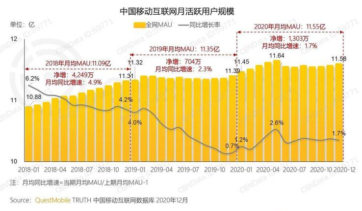 学会反杀大数据，拒绝成为算法镰刀下的“韭菜”