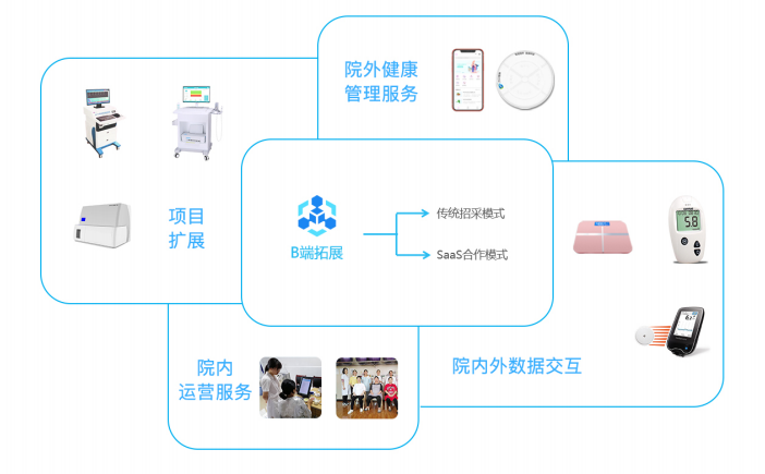 AI赋能母婴童营养管理服务，济众健康如何构建保护伞？
