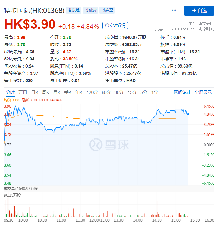 全年营收仅下滑0.1%，特步的数字化营销有“戏”？