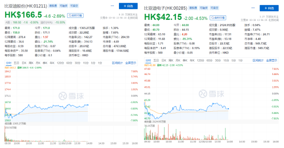 比亚迪2020年财报赚钱不是靠“卖车”而是靠卖“电子设备”？