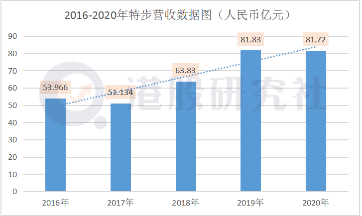 全年营收仅下滑0.1%，特步的数字化营销有“戏”？