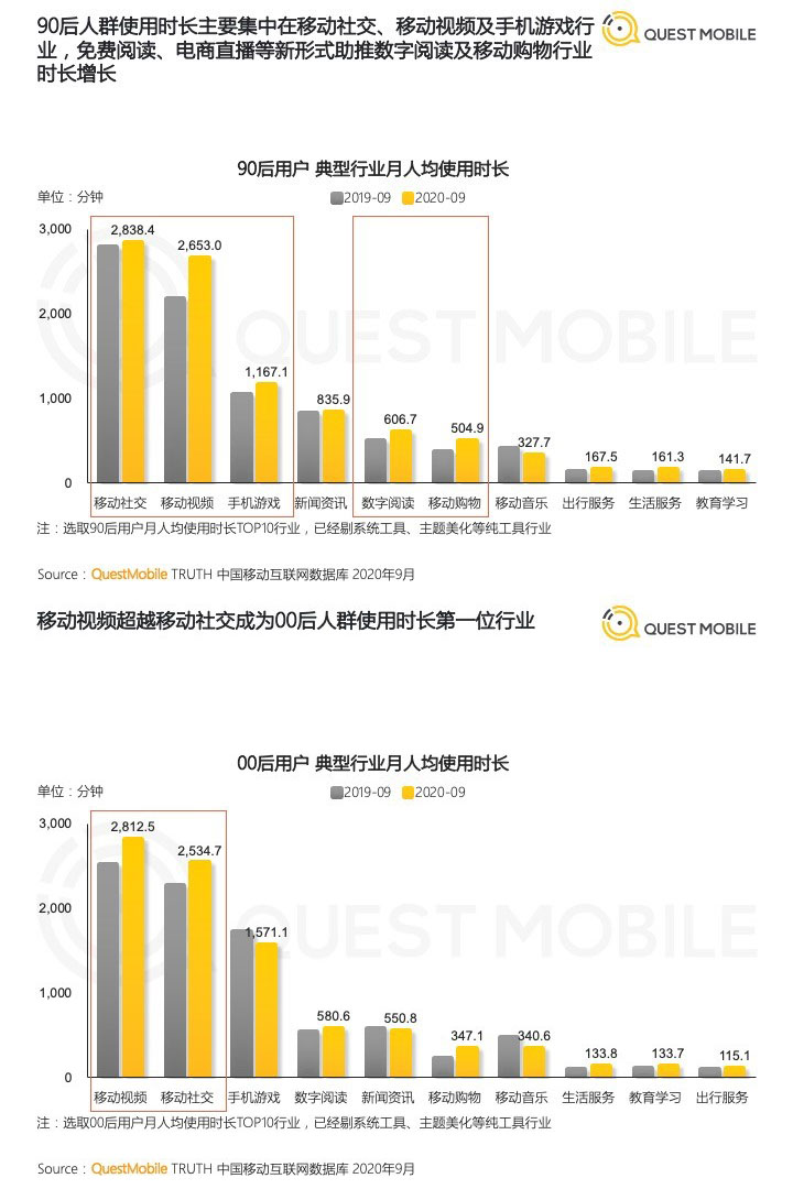 年轻人不需要Clubhouse,但需要游戏社交