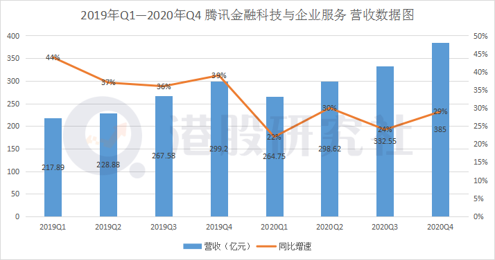 腾讯2020财报：QQ与微信用户争夺，游戏业务初现颓势