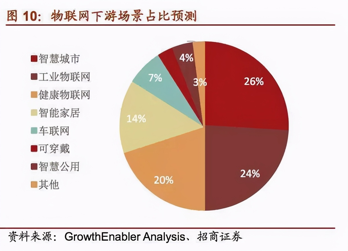 两年亏1.4亿美元，有腾讯撑腰的涂鸦智能上市能否博得开门红？