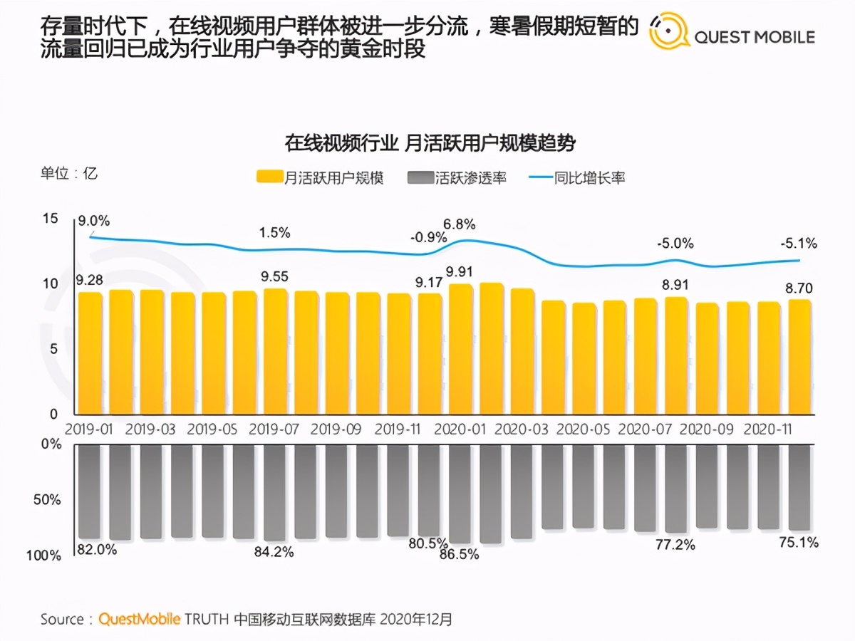 内测“今视频”APP入局长视频，快手有钱之后“飘了”？