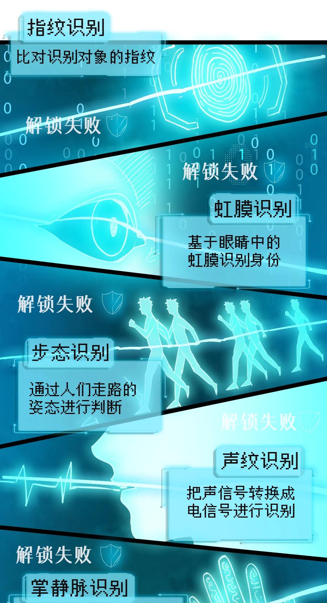 人脸识别无间道
