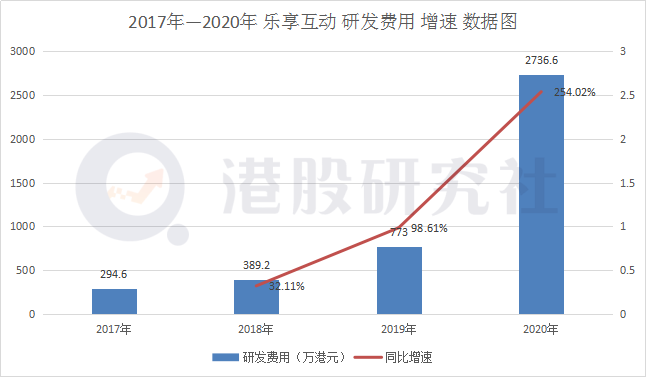 全年营收增速超70%，乐享互动离中国版“TTD”还差多远？