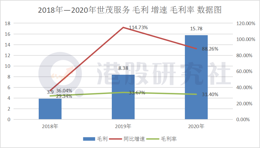 透过蓝光嘉宝和世茂财报，看物管行业头尾部企业的喜与忧