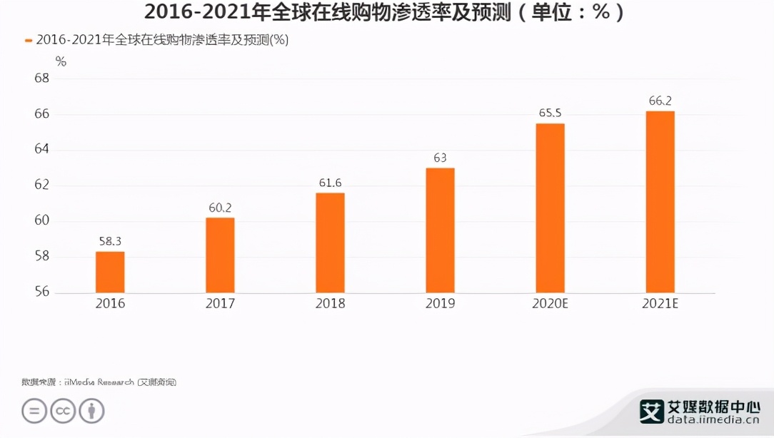 Q4财报过后，为何说兰亭集势迎来“价值拐点”？