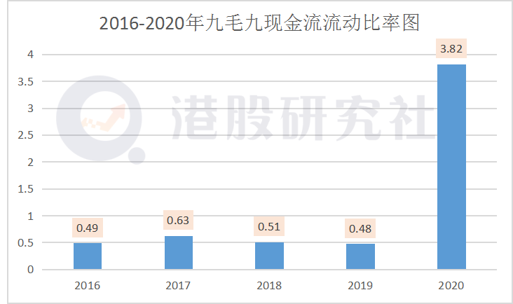 解读九毛九：“太二”扛起营收大旗，下一步要瞄准火锅赛道？