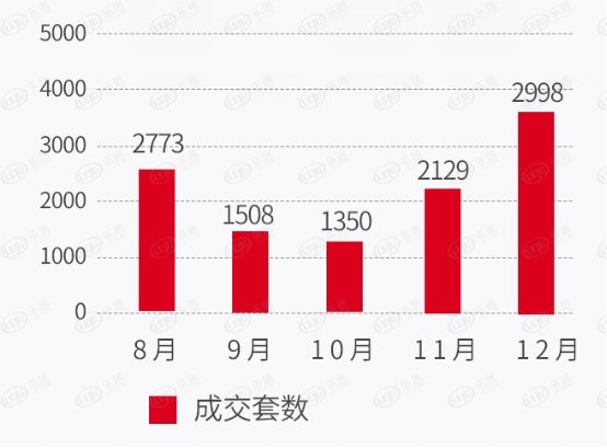 凌晨四点去抢房，环一线楼市的野望与迷茫