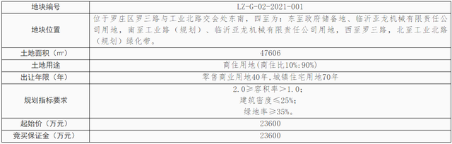融创进军临沂，孙宏斌开启房产下沉梦？