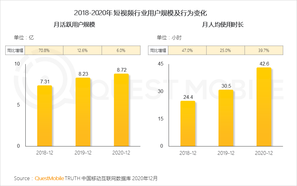 微博这份“困难时期”年报，能打几分？