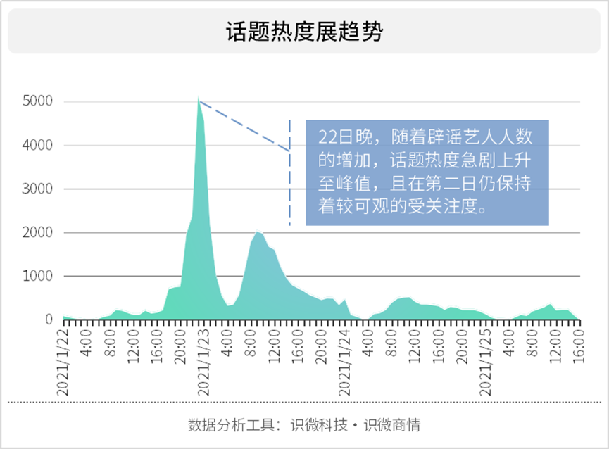 内娱辟谣经济学：你在吃瓜，有人赚钱