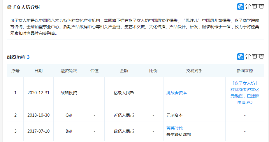 将成“影楼第一股”，盘子女人坊坐得住吗？