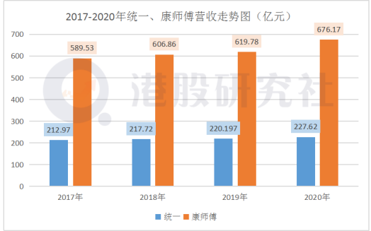 解读方便面双巨头财报：传统方便食品能干得过“网红品牌”吗？