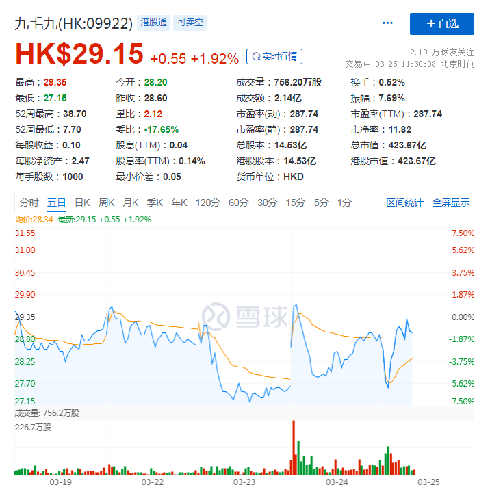 解读九毛九：“太二”扛起营收大旗，下一步要瞄准火锅赛道？