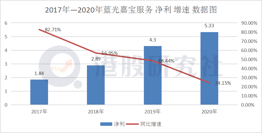 透过蓝光嘉宝和世茂财报，看物管行业头尾部企业的喜与忧