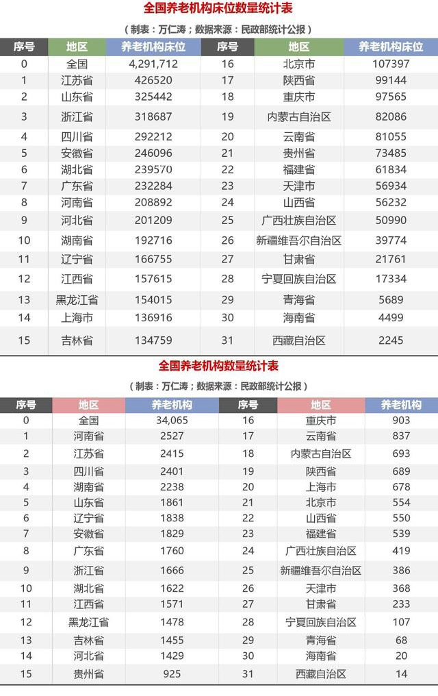 老龄化加剧，投资养老房就靠谱了吗？
