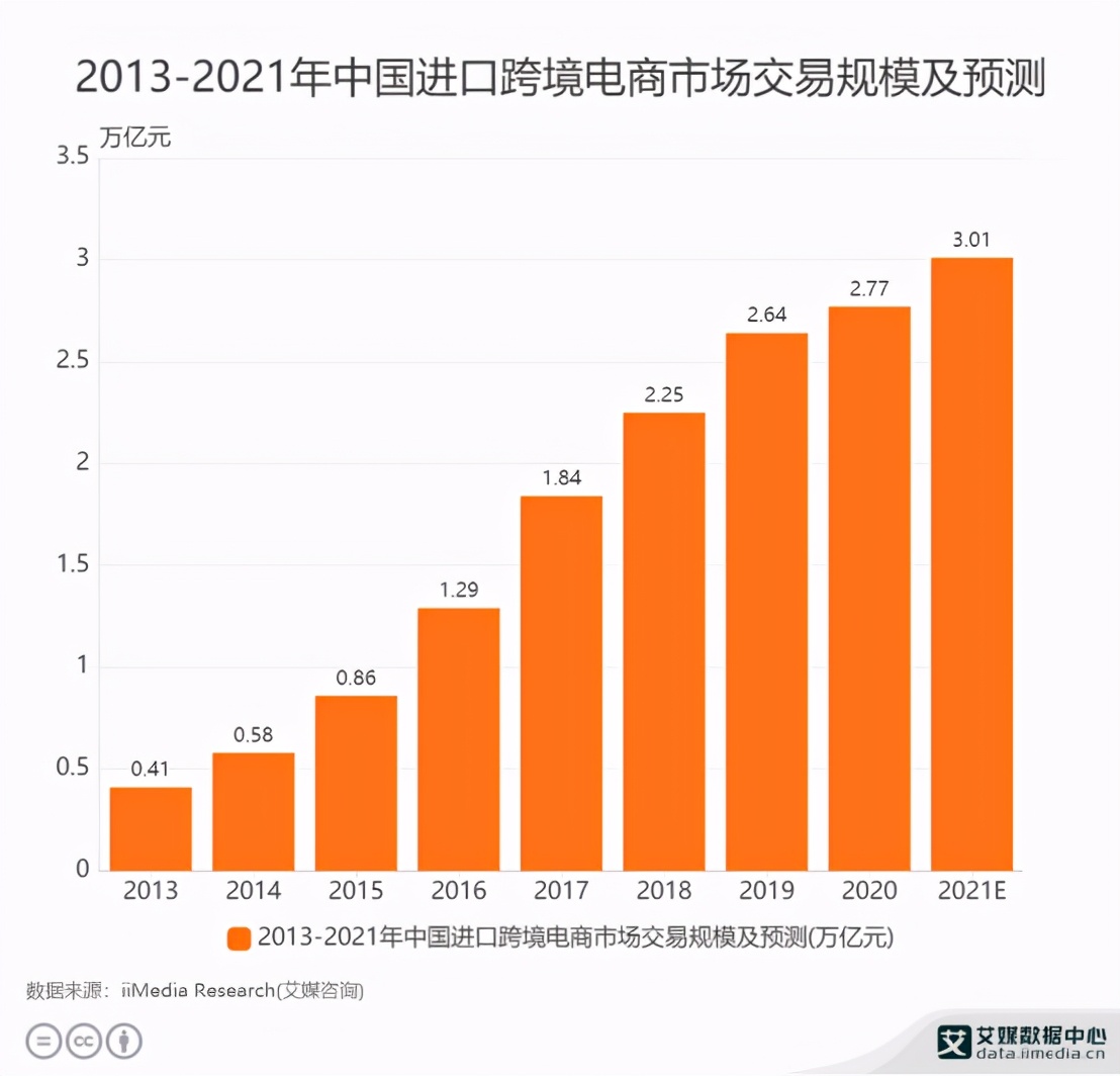 这颗“洋葱”要上市了，低调盈利2亿元能跟上跨境电商队伍么？