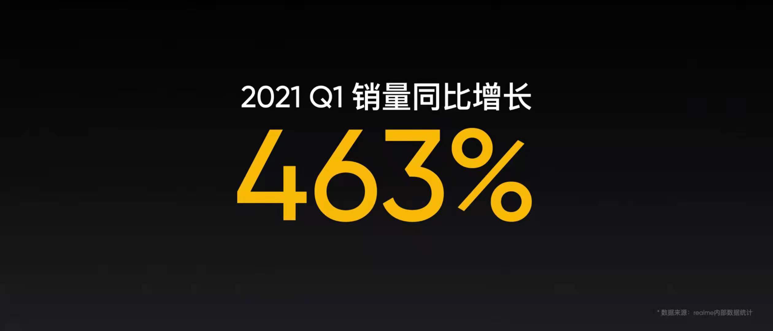 GT系列加速，realme 从黑马向颠覆者蜕变