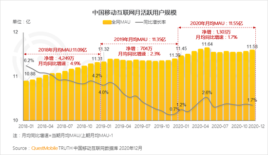 直播电商2021首战打响：百度抖音快手在三大赛道放量