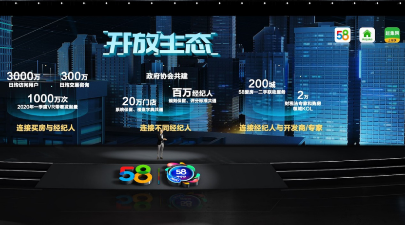 安居客IPO释放头部聚能：产业化升级，推动房产生态良性竞争