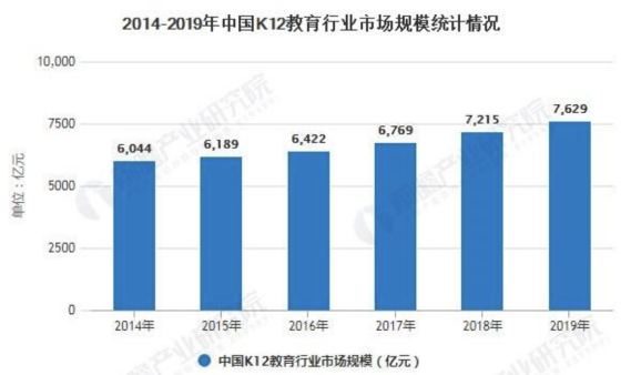 我在宁波做K12