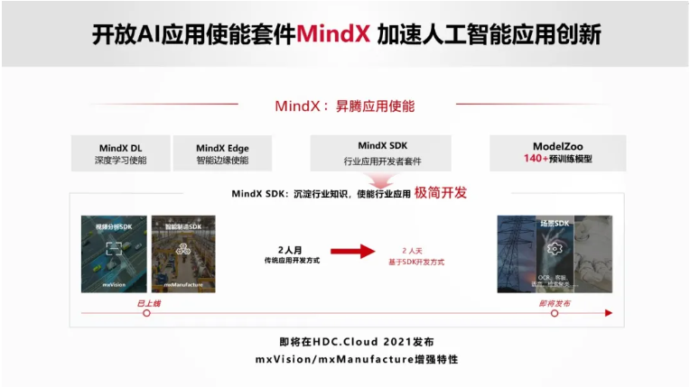 昇腾计算产业的繁荣之道：集结号下汇众智、集合力