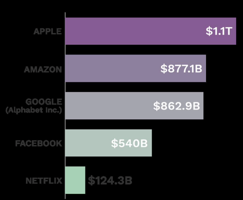 净利润同比暴增120亿 苹果这阵子做对了什么？