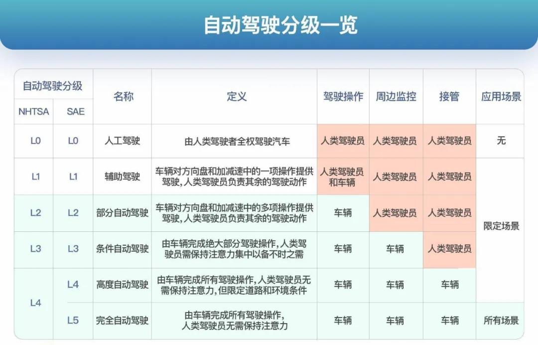 汽车智能化的冰与火，平台级领导者Apollo正改写游戏规则