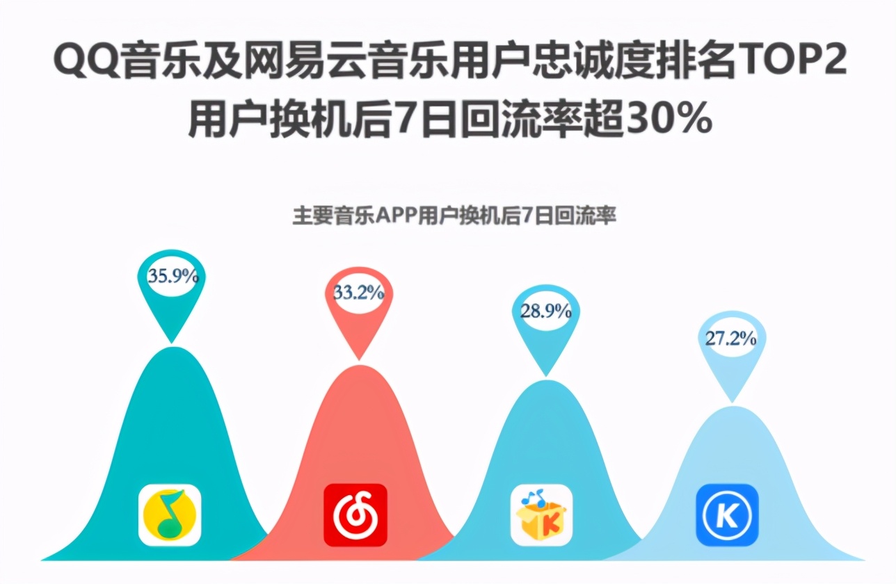 音乐APP攻防战：QQ、酷狗、酷我、网易云，谁会成为下一个虾米？