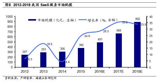 年报“扭盈为亏”？金蝶国际的“云转型”遇到了什么难题？
