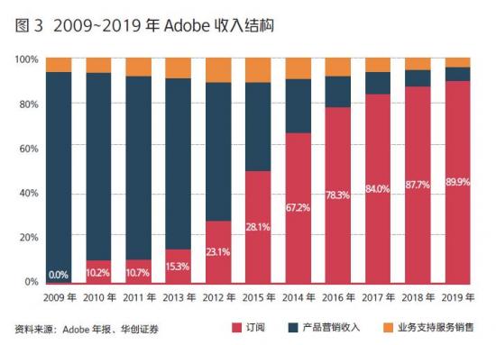 年报“扭盈为亏”？金蝶国际的“云转型”遇到了什么难题？
