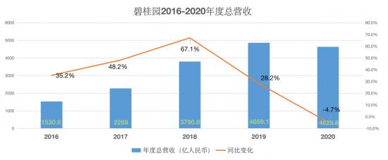 碧桂园，再也跑不动了，机器人何时能挑大梁？