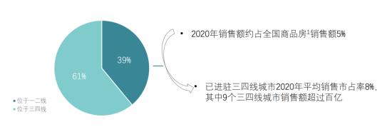 碧桂园，再也跑不动了，机器人何时能挑大梁？