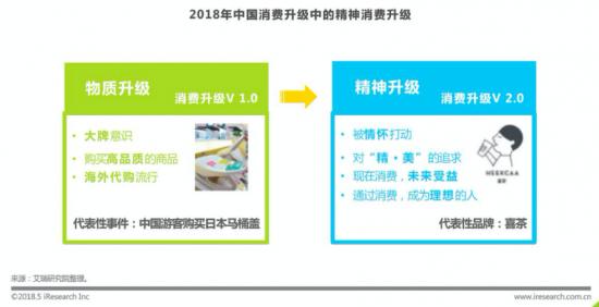 这届新中产，为何越来越爱“里子”？