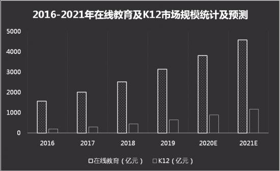 从宝马、谷歌、百事更名往事，看跟谁学为何更名为“高途”？