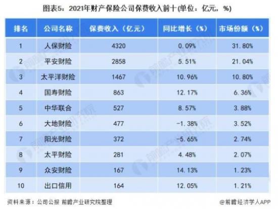 踩雷“华夏幸福”，中国平安还“平安”吗？