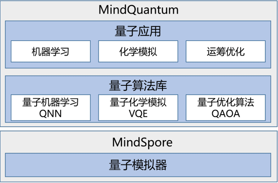 MindSpore 1.2正式发布：这些新特性值得被关注